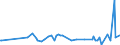CN 29095000 /Exports /Unit = Prices (Euro/ton) /Partner: Dominican R. /Reporter: Eur27_2020 /29095000:Ether-phenols, Ether-alcohol-phenols and Their Halogenated, Sulphonated, Nitrated or Nitrosated Derivatives