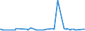 CN 29095010 /Exports /Unit = Prices (Euro/ton) /Partner: Guatemala /Reporter: European Union /29095010:Guaiacol and Guaiacolsulphonates of Potassium