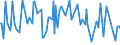 CN 29095090 /Exports /Unit = Prices (Euro/ton) /Partner: Croatia /Reporter: European Union /29095090:Ether-phenols, Ether-alcohol-phenols and Their Halogenated, Sulphonated, Nitrated or Nitrosated Derivatives (Excl. Guaiacol and Guaiacolsulphonates of Potassium)