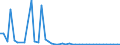 CN 29096010 /Exports /Unit = Prices (Euro/ton) /Partner: United Kingdom(Excluding Northern Ireland) /Reporter: Eur27_2020 /29096010:Acetals and Hemiacetals Peroxides