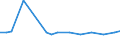 CN 29096010 /Exports /Unit = Prices (Euro/ton) /Partner: Serbia /Reporter: Eur27_2020 /29096010:Acetals and Hemiacetals Peroxides