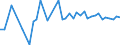 CN 29096010 /Exports /Unit = Prices (Euro/ton) /Partner: Usa /Reporter: Eur27_2020 /29096010:Acetals and Hemiacetals Peroxides