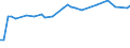 CN 29096010 /Exports /Unit = Prices (Euro/ton) /Partner: Vietnam /Reporter: Eur27_2020 /29096010:Acetals and Hemiacetals Peroxides