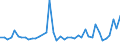 KN 29096090 /Exporte /Einheit = Preise (Euro/Tonne) /Partnerland: Daenemark /Meldeland: Eur27_2020 /29096090:Alkoholperoxide, Etherperoxide, Ketonperoxide und Ihre Halogen-, Sulfo-, Nitro- Oder Nitrosoderivate