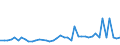 KN 29096090 /Exporte /Einheit = Preise (Euro/Tonne) /Partnerland: Luxemburg /Meldeland: Eur27_2020 /29096090:Alkoholperoxide, Etherperoxide, Ketonperoxide und Ihre Halogen-, Sulfo-, Nitro- Oder Nitrosoderivate