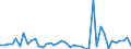 KN 29096090 /Exporte /Einheit = Preise (Euro/Tonne) /Partnerland: Rumaenien /Meldeland: Eur27_2020 /29096090:Alkoholperoxide, Etherperoxide, Ketonperoxide und Ihre Halogen-, Sulfo-, Nitro- Oder Nitrosoderivate