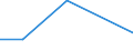 KN 29096090 /Exporte /Einheit = Preise (Euro/Tonne) /Partnerland: Georgien /Meldeland: Eur27_2020 /29096090:Alkoholperoxide, Etherperoxide, Ketonperoxide und Ihre Halogen-, Sulfo-, Nitro- Oder Nitrosoderivate