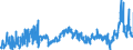CN 2909 /Exports /Unit = Prices (Euro/ton) /Partner: France /Reporter: Eur27_2020 /2909:Ethers, Ether-alcohols, Ether-phenols, Ether-alcohol-phenols, Alcohol Peroxides, Ether Peroxide, Ketone Peroxides, Whether or not Chemically Defined, and Their Halogenated, Sulphonated, Nitrated or Nitrosated Derivatives