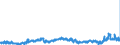 CN 2909 /Exports /Unit = Prices (Euro/ton) /Partner: Netherlands /Reporter: Eur27_2020 /2909:Ethers, Ether-alcohols, Ether-phenols, Ether-alcohol-phenols, Alcohol Peroxides, Ether Peroxide, Ketone Peroxides, Whether or not Chemically Defined, and Their Halogenated, Sulphonated, Nitrated or Nitrosated Derivatives