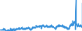 CN 2909 /Exports /Unit = Prices (Euro/ton) /Partner: Germany /Reporter: Eur27_2020 /2909:Ethers, Ether-alcohols, Ether-phenols, Ether-alcohol-phenols, Alcohol Peroxides, Ether Peroxide, Ketone Peroxides, Whether or not Chemically Defined, and Their Halogenated, Sulphonated, Nitrated or Nitrosated Derivatives