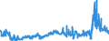 CN 2909 /Exports /Unit = Prices (Euro/ton) /Partner: Italy /Reporter: Eur27_2020 /2909:Ethers, Ether-alcohols, Ether-phenols, Ether-alcohol-phenols, Alcohol Peroxides, Ether Peroxide, Ketone Peroxides, Whether or not Chemically Defined, and Their Halogenated, Sulphonated, Nitrated or Nitrosated Derivatives