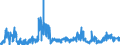 CN 2909 /Exports /Unit = Prices (Euro/ton) /Partner: United Kingdom /Reporter: Eur27_2020 /2909:Ethers, Ether-alcohols, Ether-phenols, Ether-alcohol-phenols, Alcohol Peroxides, Ether Peroxide, Ketone Peroxides, Whether or not Chemically Defined, and Their Halogenated, Sulphonated, Nitrated or Nitrosated Derivatives