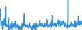 CN 2909 /Exports /Unit = Prices (Euro/ton) /Partner: Ireland /Reporter: Eur27_2020 /2909:Ethers, Ether-alcohols, Ether-phenols, Ether-alcohol-phenols, Alcohol Peroxides, Ether Peroxide, Ketone Peroxides, Whether or not Chemically Defined, and Their Halogenated, Sulphonated, Nitrated or Nitrosated Derivatives
