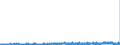 CN 2909 /Exports /Unit = Prices (Euro/ton) /Partner: Denmark /Reporter: Eur27_2020 /2909:Ethers, Ether-alcohols, Ether-phenols, Ether-alcohol-phenols, Alcohol Peroxides, Ether Peroxide, Ketone Peroxides, Whether or not Chemically Defined, and Their Halogenated, Sulphonated, Nitrated or Nitrosated Derivatives