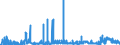 CN 2909 /Exports /Unit = Prices (Euro/ton) /Partner: Portugal /Reporter: Eur27_2020 /2909:Ethers, Ether-alcohols, Ether-phenols, Ether-alcohol-phenols, Alcohol Peroxides, Ether Peroxide, Ketone Peroxides, Whether or not Chemically Defined, and Their Halogenated, Sulphonated, Nitrated or Nitrosated Derivatives
