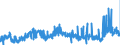 CN 2909 /Exports /Unit = Prices (Euro/ton) /Partner: Spain /Reporter: Eur27_2020 /2909:Ethers, Ether-alcohols, Ether-phenols, Ether-alcohol-phenols, Alcohol Peroxides, Ether Peroxide, Ketone Peroxides, Whether or not Chemically Defined, and Their Halogenated, Sulphonated, Nitrated or Nitrosated Derivatives