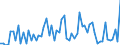 CN 2909 /Exports /Unit = Prices (Euro/ton) /Partner: United Kingdom(Northern Ireland) /Reporter: Eur27_2020 /2909:Ethers, Ether-alcohols, Ether-phenols, Ether-alcohol-phenols, Alcohol Peroxides, Ether Peroxide, Ketone Peroxides, Whether or not Chemically Defined, and Their Halogenated, Sulphonated, Nitrated or Nitrosated Derivatives