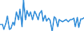 CN 2909 /Exports /Unit = Prices (Euro/ton) /Partner: United Kingdom(Excluding Northern Ireland) /Reporter: Eur27_2020 /2909:Ethers, Ether-alcohols, Ether-phenols, Ether-alcohol-phenols, Alcohol Peroxides, Ether Peroxide, Ketone Peroxides, Whether or not Chemically Defined, and Their Halogenated, Sulphonated, Nitrated or Nitrosated Derivatives