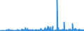 CN 2909 /Exports /Unit = Prices (Euro/ton) /Partner: Iceland /Reporter: Eur27_2020 /2909:Ethers, Ether-alcohols, Ether-phenols, Ether-alcohol-phenols, Alcohol Peroxides, Ether Peroxide, Ketone Peroxides, Whether or not Chemically Defined, and Their Halogenated, Sulphonated, Nitrated or Nitrosated Derivatives