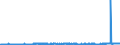 CN 2909 /Exports /Unit = Prices (Euro/ton) /Partner: Norway /Reporter: Eur27_2020 /2909:Ethers, Ether-alcohols, Ether-phenols, Ether-alcohol-phenols, Alcohol Peroxides, Ether Peroxide, Ketone Peroxides, Whether or not Chemically Defined, and Their Halogenated, Sulphonated, Nitrated or Nitrosated Derivatives