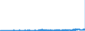 CN 2909 /Exports /Unit = Prices (Euro/ton) /Partner: Sweden /Reporter: Eur27_2020 /2909:Ethers, Ether-alcohols, Ether-phenols, Ether-alcohol-phenols, Alcohol Peroxides, Ether Peroxide, Ketone Peroxides, Whether or not Chemically Defined, and Their Halogenated, Sulphonated, Nitrated or Nitrosated Derivatives