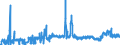 CN 2909 /Exports /Unit = Prices (Euro/ton) /Partner: Finland /Reporter: Eur27_2020 /2909:Ethers, Ether-alcohols, Ether-phenols, Ether-alcohol-phenols, Alcohol Peroxides, Ether Peroxide, Ketone Peroxides, Whether or not Chemically Defined, and Their Halogenated, Sulphonated, Nitrated or Nitrosated Derivatives