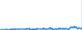 CN 2909 /Exports /Unit = Prices (Euro/ton) /Partner: Austria /Reporter: Eur27_2020 /2909:Ethers, Ether-alcohols, Ether-phenols, Ether-alcohol-phenols, Alcohol Peroxides, Ether Peroxide, Ketone Peroxides, Whether or not Chemically Defined, and Their Halogenated, Sulphonated, Nitrated or Nitrosated Derivatives