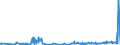 CN 2909 /Exports /Unit = Prices (Euro/ton) /Partner: Faroe Isles /Reporter: Eur27_2020 /2909:Ethers, Ether-alcohols, Ether-phenols, Ether-alcohol-phenols, Alcohol Peroxides, Ether Peroxide, Ketone Peroxides, Whether or not Chemically Defined, and Their Halogenated, Sulphonated, Nitrated or Nitrosated Derivatives
