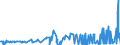 CN 2909 /Exports /Unit = Prices (Euro/ton) /Partner: Andorra /Reporter: Eur27_2020 /2909:Ethers, Ether-alcohols, Ether-phenols, Ether-alcohol-phenols, Alcohol Peroxides, Ether Peroxide, Ketone Peroxides, Whether or not Chemically Defined, and Their Halogenated, Sulphonated, Nitrated or Nitrosated Derivatives