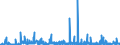 CN 2909 /Exports /Unit = Prices (Euro/ton) /Partner: Malta /Reporter: Eur27_2020 /2909:Ethers, Ether-alcohols, Ether-phenols, Ether-alcohol-phenols, Alcohol Peroxides, Ether Peroxide, Ketone Peroxides, Whether or not Chemically Defined, and Their Halogenated, Sulphonated, Nitrated or Nitrosated Derivatives