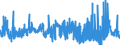 CN 2909 /Exports /Unit = Prices (Euro/ton) /Partner: Turkey /Reporter: Eur27_2020 /2909:Ethers, Ether-alcohols, Ether-phenols, Ether-alcohol-phenols, Alcohol Peroxides, Ether Peroxide, Ketone Peroxides, Whether or not Chemically Defined, and Their Halogenated, Sulphonated, Nitrated or Nitrosated Derivatives