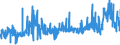 CN 2909 /Exports /Unit = Prices (Euro/ton) /Partner: Latvia /Reporter: Eur27_2020 /2909:Ethers, Ether-alcohols, Ether-phenols, Ether-alcohol-phenols, Alcohol Peroxides, Ether Peroxide, Ketone Peroxides, Whether or not Chemically Defined, and Their Halogenated, Sulphonated, Nitrated or Nitrosated Derivatives