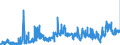 CN 2909 /Exports /Unit = Prices (Euro/ton) /Partner: Poland /Reporter: Eur27_2020 /2909:Ethers, Ether-alcohols, Ether-phenols, Ether-alcohol-phenols, Alcohol Peroxides, Ether Peroxide, Ketone Peroxides, Whether or not Chemically Defined, and Their Halogenated, Sulphonated, Nitrated or Nitrosated Derivatives