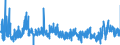 CN 2909 /Exports /Unit = Prices (Euro/ton) /Partner: Hungary /Reporter: Eur27_2020 /2909:Ethers, Ether-alcohols, Ether-phenols, Ether-alcohol-phenols, Alcohol Peroxides, Ether Peroxide, Ketone Peroxides, Whether or not Chemically Defined, and Their Halogenated, Sulphonated, Nitrated or Nitrosated Derivatives