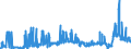 CN 2909 /Exports /Unit = Prices (Euro/ton) /Partner: Romania /Reporter: Eur27_2020 /2909:Ethers, Ether-alcohols, Ether-phenols, Ether-alcohol-phenols, Alcohol Peroxides, Ether Peroxide, Ketone Peroxides, Whether or not Chemically Defined, and Their Halogenated, Sulphonated, Nitrated or Nitrosated Derivatives