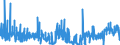 CN 2909 /Exports /Unit = Prices (Euro/ton) /Partner: Bulgaria /Reporter: Eur27_2020 /2909:Ethers, Ether-alcohols, Ether-phenols, Ether-alcohol-phenols, Alcohol Peroxides, Ether Peroxide, Ketone Peroxides, Whether or not Chemically Defined, and Their Halogenated, Sulphonated, Nitrated or Nitrosated Derivatives
