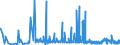 CN 2909 /Exports /Unit = Prices (Euro/ton) /Partner: Albania /Reporter: Eur27_2020 /2909:Ethers, Ether-alcohols, Ether-phenols, Ether-alcohol-phenols, Alcohol Peroxides, Ether Peroxide, Ketone Peroxides, Whether or not Chemically Defined, and Their Halogenated, Sulphonated, Nitrated or Nitrosated Derivatives