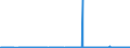 CN 2909 /Exports /Unit = Prices (Euro/ton) /Partner: Kasakhstan /Reporter: Eur27_2020 /2909:Ethers, Ether-alcohols, Ether-phenols, Ether-alcohol-phenols, Alcohol Peroxides, Ether Peroxide, Ketone Peroxides, Whether or not Chemically Defined, and Their Halogenated, Sulphonated, Nitrated or Nitrosated Derivatives