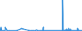CN 2909 /Exports /Unit = Prices (Euro/ton) /Partner: Uzbekistan /Reporter: Eur27_2020 /2909:Ethers, Ether-alcohols, Ether-phenols, Ether-alcohol-phenols, Alcohol Peroxides, Ether Peroxide, Ketone Peroxides, Whether or not Chemically Defined, and Their Halogenated, Sulphonated, Nitrated or Nitrosated Derivatives
