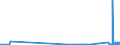 CN 2909 /Exports /Unit = Prices (Euro/ton) /Partner: Kyrghistan /Reporter: Eur27_2020 /2909:Ethers, Ether-alcohols, Ether-phenols, Ether-alcohol-phenols, Alcohol Peroxides, Ether Peroxide, Ketone Peroxides, Whether or not Chemically Defined, and Their Halogenated, Sulphonated, Nitrated or Nitrosated Derivatives