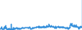 CN 2909 /Exports /Unit = Prices (Euro/ton) /Partner: Slovenia /Reporter: Eur27_2020 /2909:Ethers, Ether-alcohols, Ether-phenols, Ether-alcohol-phenols, Alcohol Peroxides, Ether Peroxide, Ketone Peroxides, Whether or not Chemically Defined, and Their Halogenated, Sulphonated, Nitrated or Nitrosated Derivatives