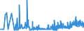 CN 2909 /Exports /Unit = Prices (Euro/ton) /Partner: Bosnia-herz. /Reporter: Eur27_2020 /2909:Ethers, Ether-alcohols, Ether-phenols, Ether-alcohol-phenols, Alcohol Peroxides, Ether Peroxide, Ketone Peroxides, Whether or not Chemically Defined, and Their Halogenated, Sulphonated, Nitrated or Nitrosated Derivatives