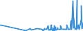 CN 2909 /Exports /Unit = Prices (Euro/ton) /Partner: Montenegro /Reporter: Eur27_2020 /2909:Ethers, Ether-alcohols, Ether-phenols, Ether-alcohol-phenols, Alcohol Peroxides, Ether Peroxide, Ketone Peroxides, Whether or not Chemically Defined, and Their Halogenated, Sulphonated, Nitrated or Nitrosated Derivatives