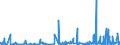 CN 2909 /Exports /Unit = Prices (Euro/ton) /Partner: Libya /Reporter: Eur27_2020 /2909:Ethers, Ether-alcohols, Ether-phenols, Ether-alcohol-phenols, Alcohol Peroxides, Ether Peroxide, Ketone Peroxides, Whether or not Chemically Defined, and Their Halogenated, Sulphonated, Nitrated or Nitrosated Derivatives