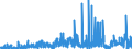 CN 2909 /Exports /Unit = Prices (Euro/ton) /Partner: Egypt /Reporter: Eur27_2020 /2909:Ethers, Ether-alcohols, Ether-phenols, Ether-alcohol-phenols, Alcohol Peroxides, Ether Peroxide, Ketone Peroxides, Whether or not Chemically Defined, and Their Halogenated, Sulphonated, Nitrated or Nitrosated Derivatives