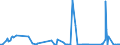 CN 2909 /Exports /Unit = Prices (Euro/ton) /Partner: Mali /Reporter: Eur27_2020 /2909:Ethers, Ether-alcohols, Ether-phenols, Ether-alcohol-phenols, Alcohol Peroxides, Ether Peroxide, Ketone Peroxides, Whether or not Chemically Defined, and Their Halogenated, Sulphonated, Nitrated or Nitrosated Derivatives