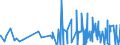 CN 2909 /Exports /Unit = Prices (Euro/ton) /Partner: Burkina Faso /Reporter: Eur27_2020 /2909:Ethers, Ether-alcohols, Ether-phenols, Ether-alcohol-phenols, Alcohol Peroxides, Ether Peroxide, Ketone Peroxides, Whether or not Chemically Defined, and Their Halogenated, Sulphonated, Nitrated or Nitrosated Derivatives