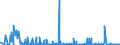 CN 2909 /Exports /Unit = Prices (Euro/ton) /Partner: Ghana /Reporter: Eur27_2020 /2909:Ethers, Ether-alcohols, Ether-phenols, Ether-alcohol-phenols, Alcohol Peroxides, Ether Peroxide, Ketone Peroxides, Whether or not Chemically Defined, and Their Halogenated, Sulphonated, Nitrated or Nitrosated Derivatives
