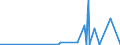 CN 2909 /Exports /Unit = Prices (Euro/ton) /Partner: Centr.africa /Reporter: Eur27_2020 /2909:Ethers, Ether-alcohols, Ether-phenols, Ether-alcohol-phenols, Alcohol Peroxides, Ether Peroxide, Ketone Peroxides, Whether or not Chemically Defined, and Their Halogenated, Sulphonated, Nitrated or Nitrosated Derivatives