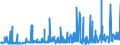 CN 2909 /Exports /Unit = Prices (Euro/ton) /Partner: Gabon /Reporter: Eur27_2020 /2909:Ethers, Ether-alcohols, Ether-phenols, Ether-alcohol-phenols, Alcohol Peroxides, Ether Peroxide, Ketone Peroxides, Whether or not Chemically Defined, and Their Halogenated, Sulphonated, Nitrated or Nitrosated Derivatives